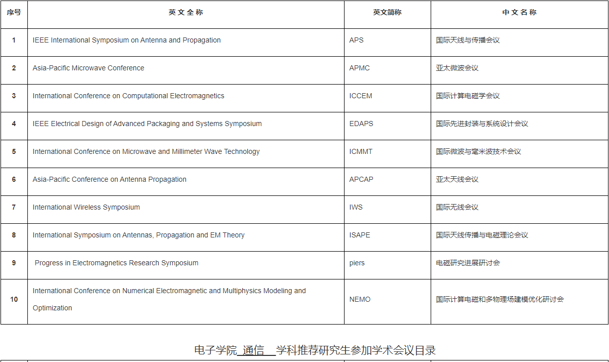 安徽大学电子信息工程学院2026年硕博连读与申请考核制博士研究生考核选拔工作实施细则