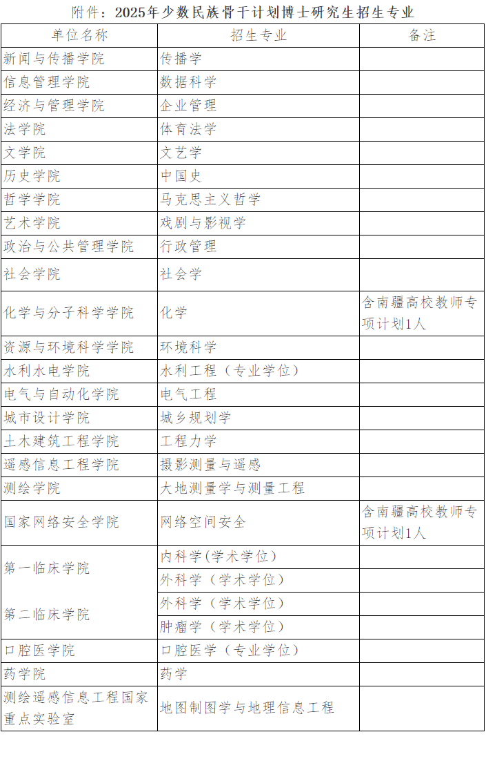 武汉大学2025年少数民族高层次骨干人才计划招收攻读博士学位研究生简章