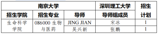 南京大学2026年“深圳理工大学-南京大学联合培养专项”博士研究生招生工作的通知