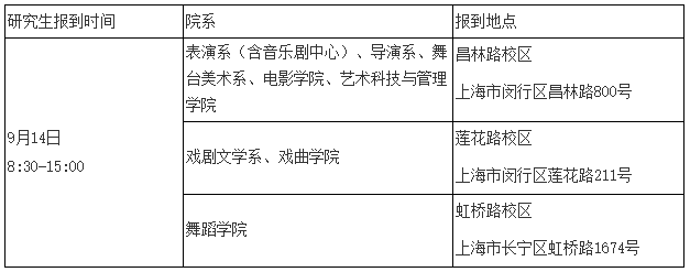 上海戏剧学院2025级博士研究生新生入学前相关通知