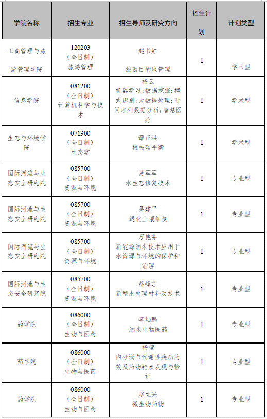 云南大学2025年少数民族高层次骨干人才计划博士研究生招生简章