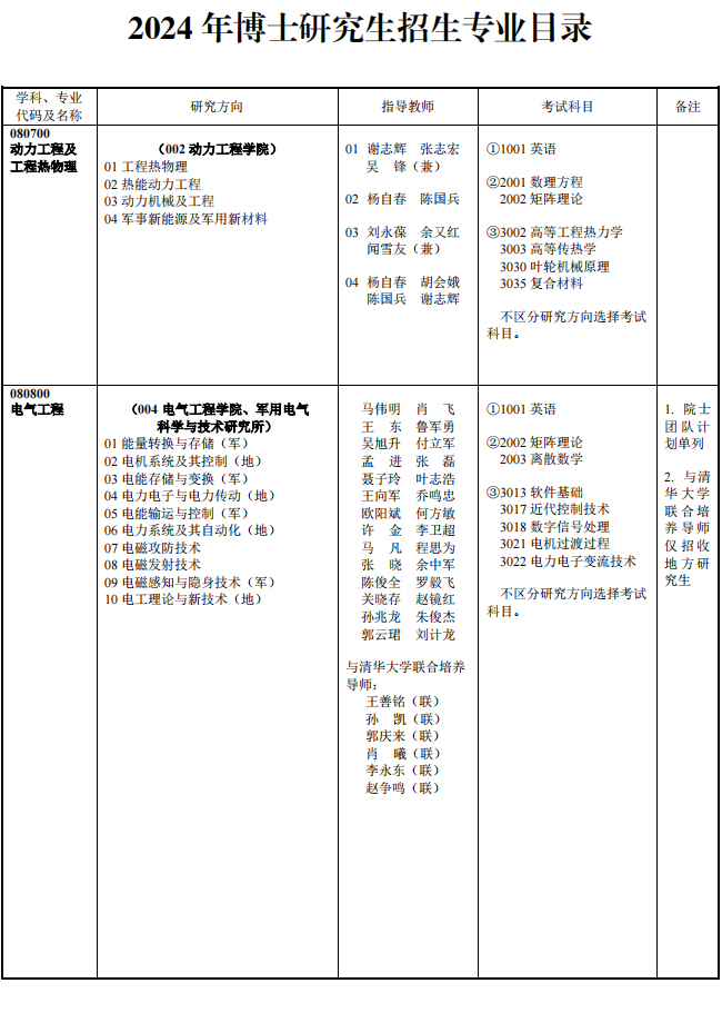 海军工程大学2024 年博士研究生招生专业目录