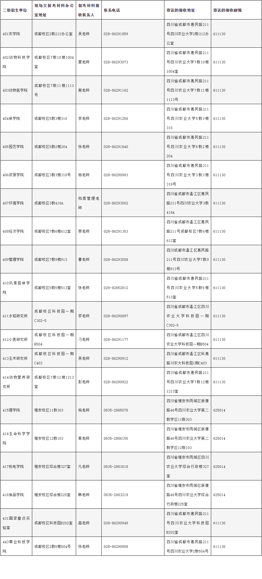 四川农业大学关于2026年申请审核制/硕博连读博士研究生招生的通知(第二批)