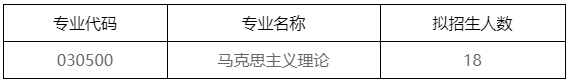 电子科技大学马克思主义学院2026年博士研究生申请考核招生工作通知