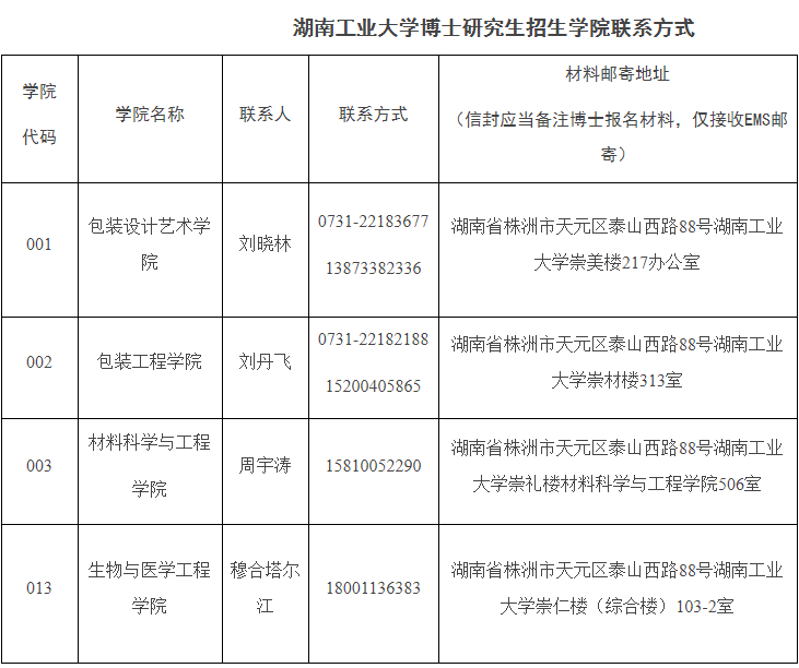 2026年湖南工业大学博士研究生招生专业目录