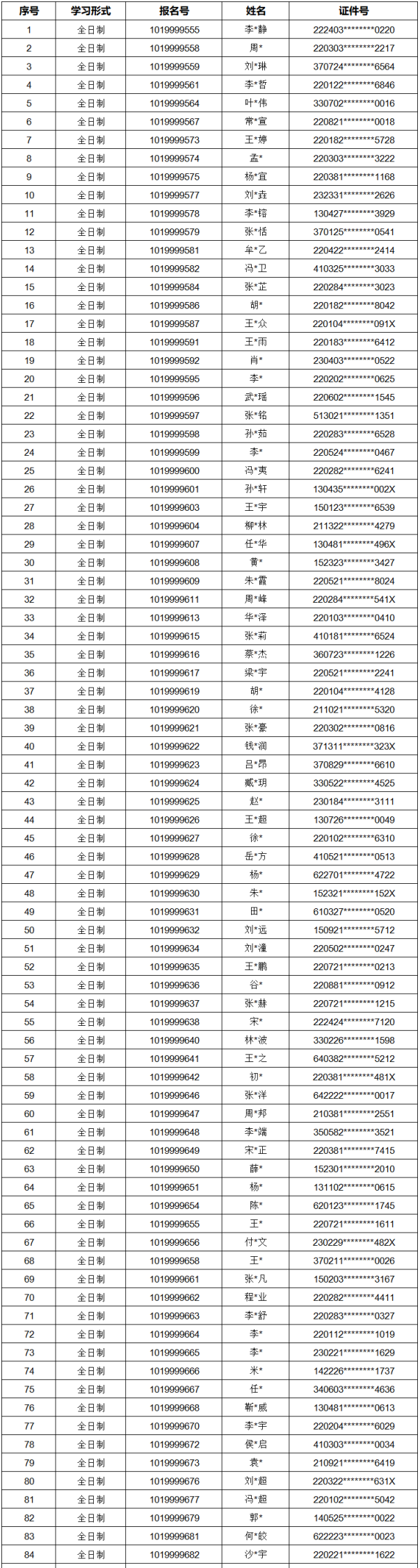 长春中医药大学2026年统考博士研究生现场审核通过人员名单