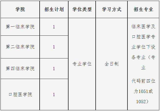 中国医科大学2026年少数民族高层次骨干人才计划攻读博士学位研究生招生报名通知
