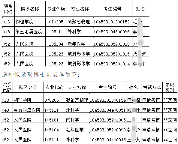 郑州大学2023年关于取消和递补博士生拟录取的补充公示(二)