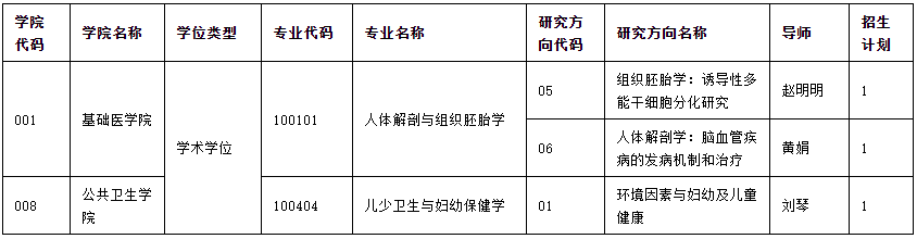 重庆医科大学关于开展2025年全国博士研究生专项计划的通知