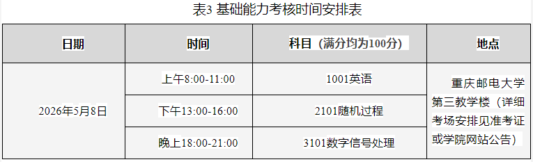 重庆邮电大学通信与信息工程学院2026年博士研究生普通招生考试工作实施细则