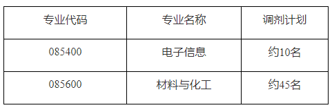 西北工业大学柔性电子研究院2021年硕士研究生调剂专业