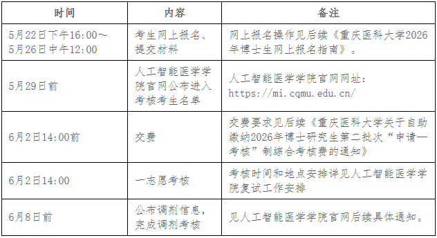 重庆医科大学-重庆科技大学2026年博士研究生联合培养专项计划招生简章