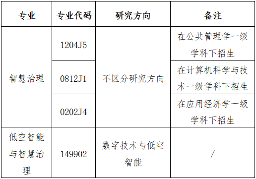 中国人民大学智慧治理学院2026年申请考核制学术型博士研究生招生工作方案