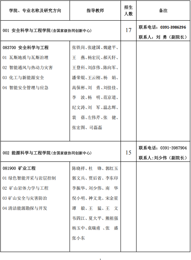 2026年考博河南理工大学学术型博士研究生招生专业目录(第一批次)