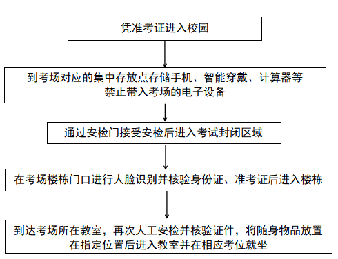 武汉大学2026年第三批次(专项计划)博士外语水平考试公告