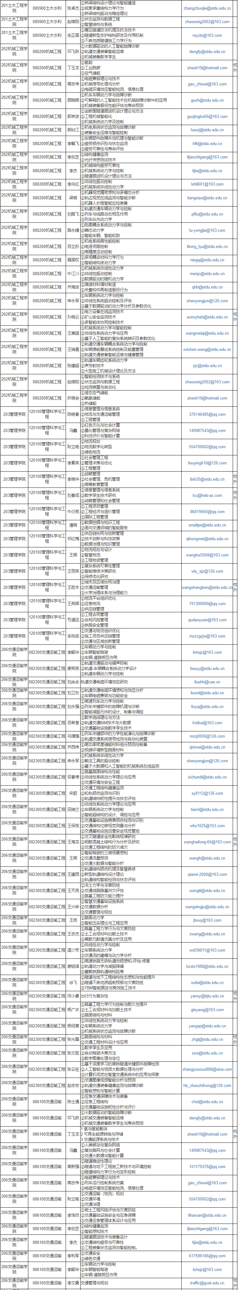 石家庄铁道大学2025年博士生导师招生研究方向及联系方式列表