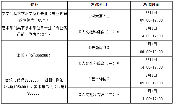 中国传媒大学2025年博士学位研究生招生考试初试考生须知