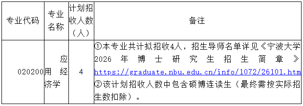 宁波大学商学院2026年普通招考(第一批次)博士研究生招生实施方案