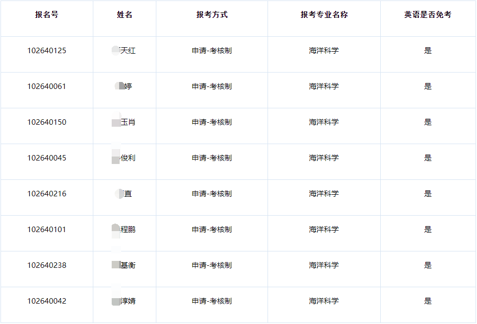 上海海洋大学信息学院2026年博士研究生招生考核工作安排