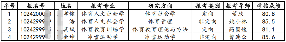 哈尔滨体育学院2026年申请考核制博士研究生招生考试考核成绩公示