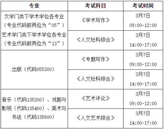 中国传媒大学2026年博士学位研究生(文学/艺术学门类)招生考试初试考生须知