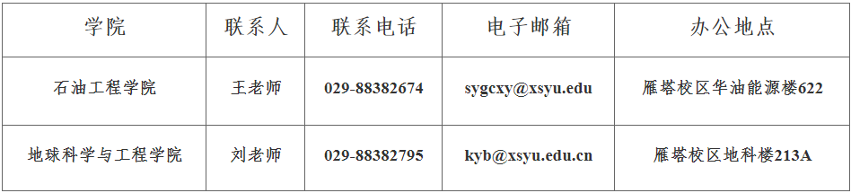 西安石油大学2026年博士研究生报名通知(第二批)