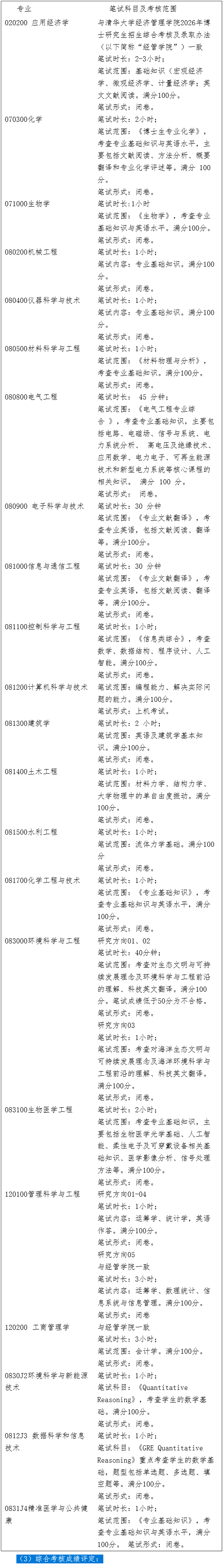 清华大学深圳国际研究生院2026年博士研究生招生综合考核及录取办法