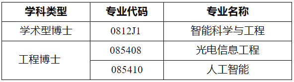 西北工业大学光电与智能研究院2026年博士研究生招生申请考核制实施方案