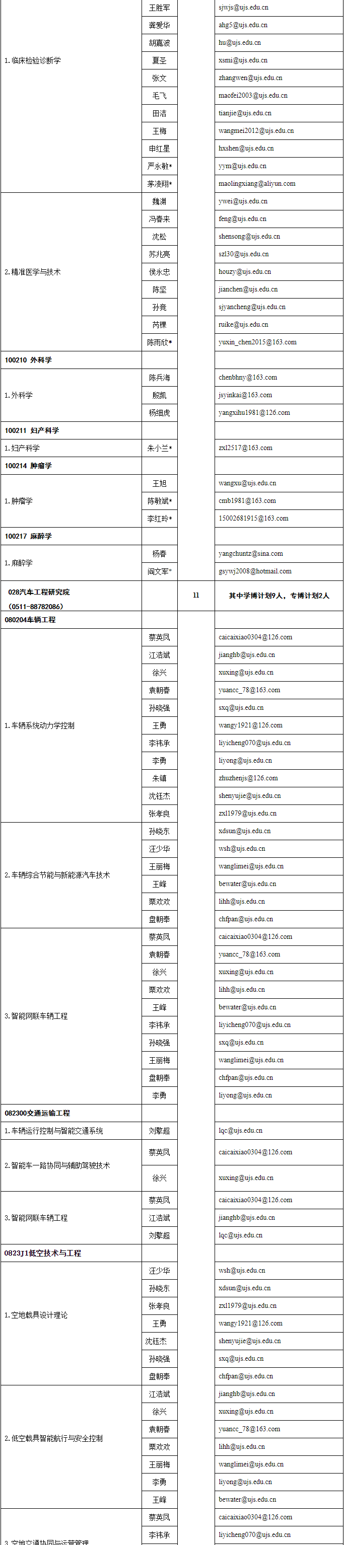 2026年考博江苏大学博士研究生招生专业目录