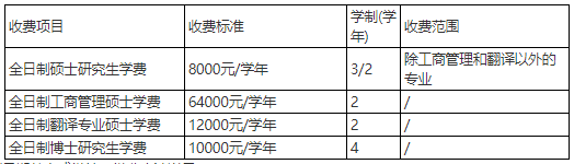 上海体育大学2025级全日制硕、博研究生新生(包括港澳台生)报到须知