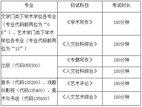 2026年考博中国传媒大学博士学位研究生招生简章