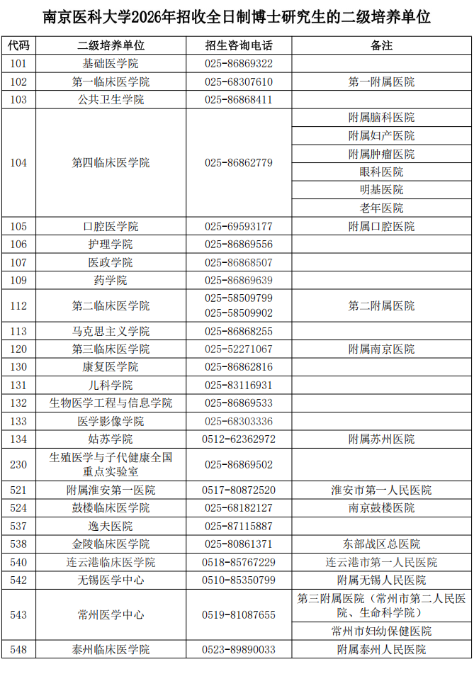 南京医科大学2026年全日制博士研究生招生简章