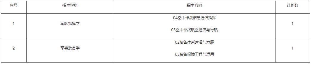 空军工程大学2025年第二批博士研究生招生通知