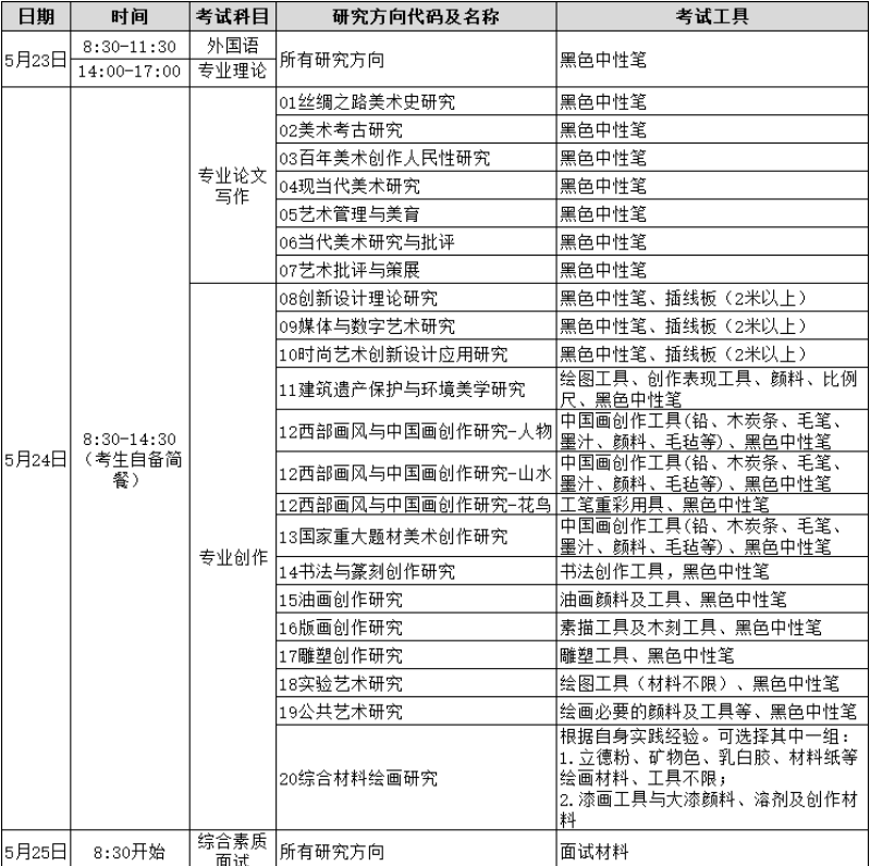 西安美术学院2025年博士研究生招生考试考生须知