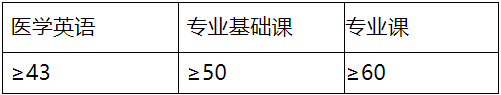 河北中医药大学2026年博士研究生普通招考复试工作安排