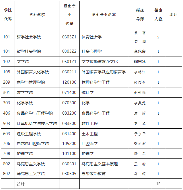 吉林大学2026年对口支援延边大学专项计划博士研究生招生简章