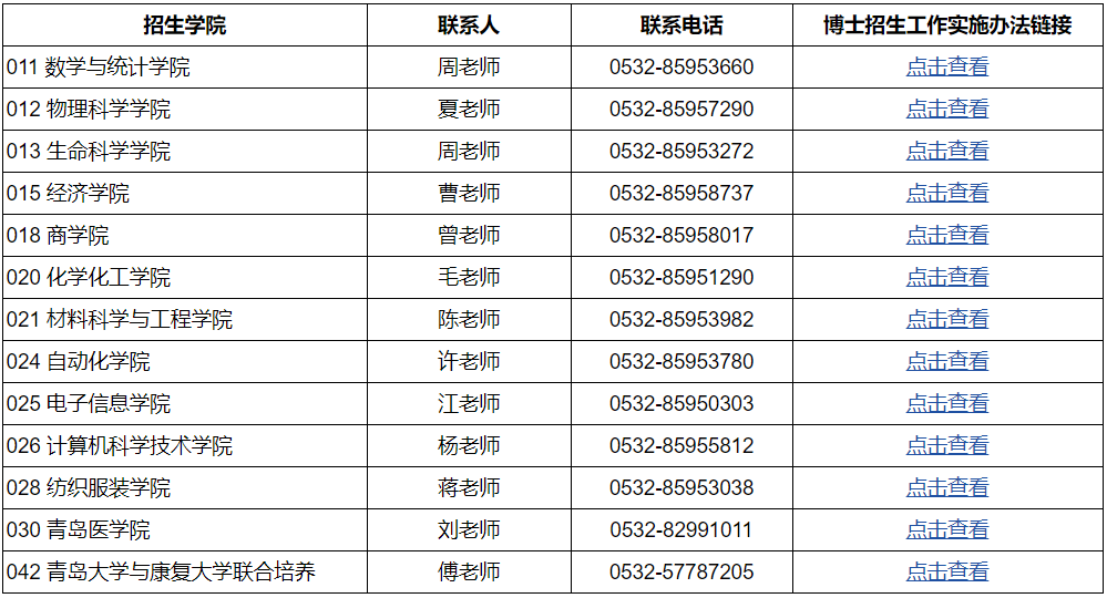 青岛大学2026年各学院全日制博士研究生招生工作实施办法