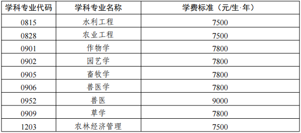 新疆农业大学2025年博士研究生招生简章