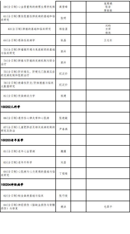 西安交通大学2025年博士研究生招生专业目录