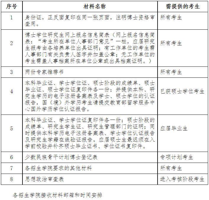 景德镇陶瓷大学2024年招收攻读博士学位研究生简章