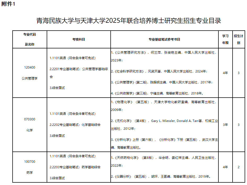 青海民族大学与天津大学2025年联合培养博士研究生招生简章