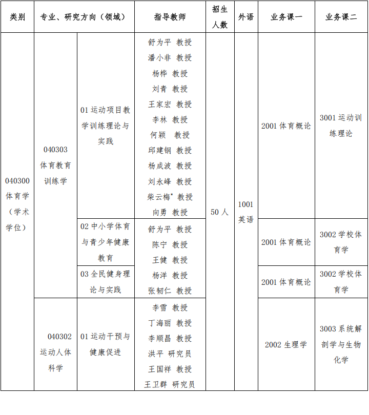 成都体育学院2025年博士研究生招生专业目录