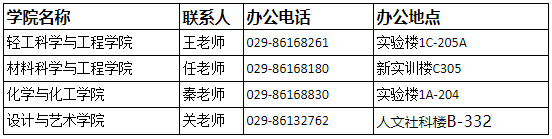 陕西科技大学2026年专业学位博士研究生招生公告