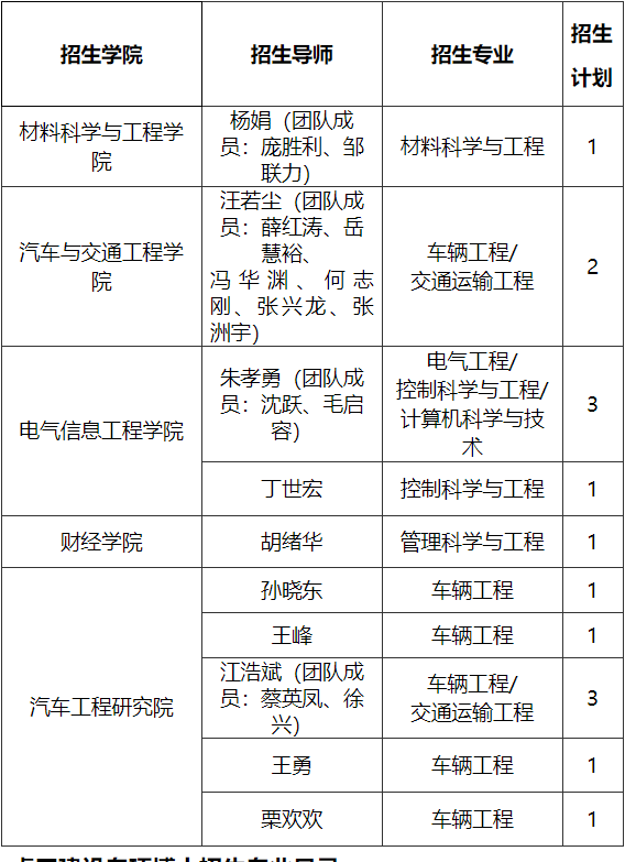 江苏大学2025年专项博士研究生招生简章