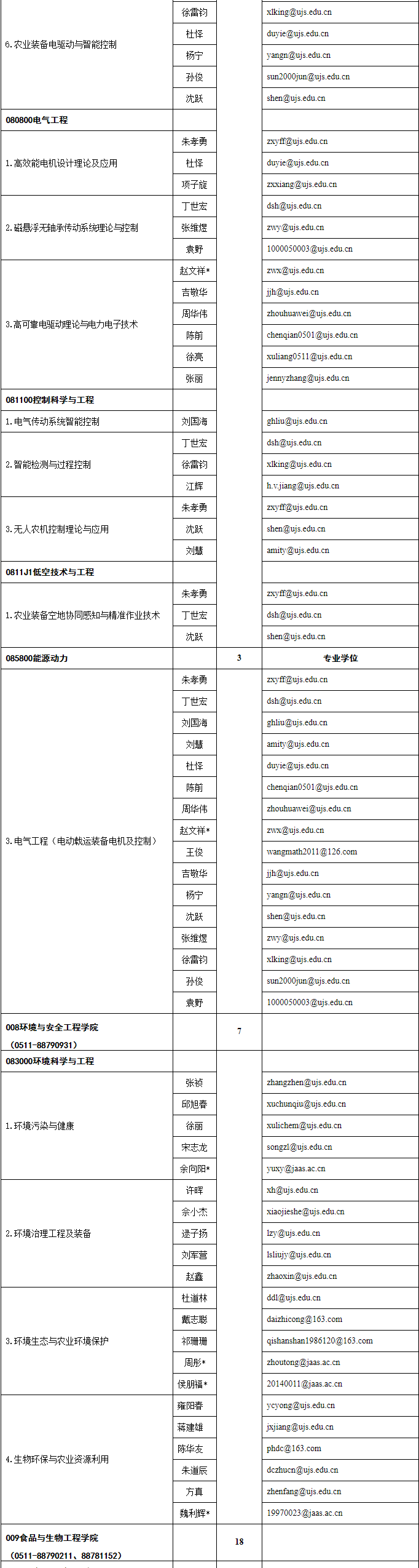 2026年考博江苏大学博士研究生招生专业目录