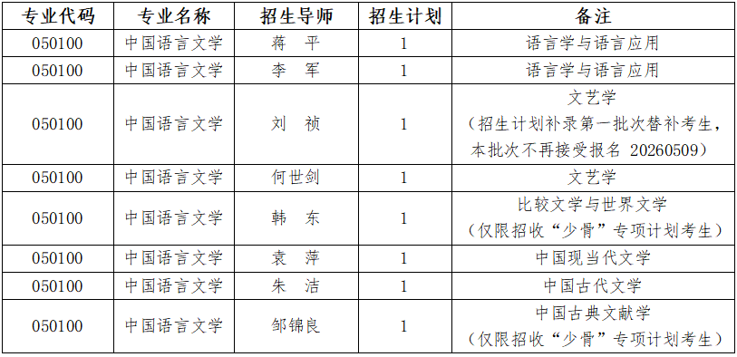 南昌大学人文学院2026年第二批次博士研究生招生通知