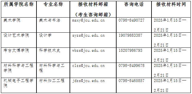 景德镇陶瓷大学2025年博士研究生招生简章