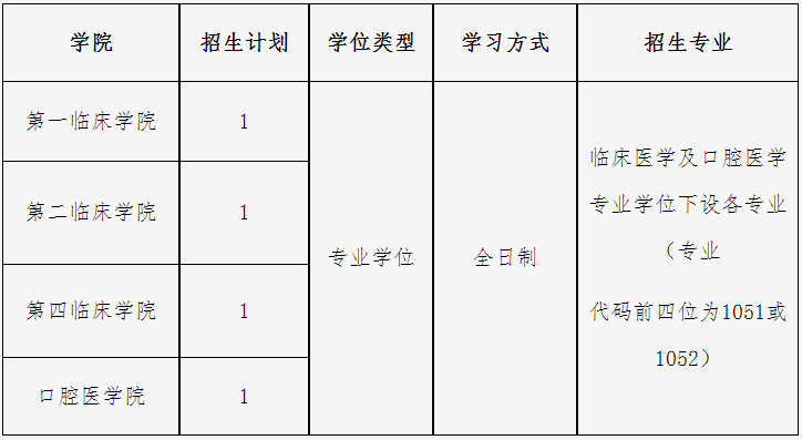 中国医科大学2025年少数民族高层次骨干人才计划攻读博士学位研究生招生章程