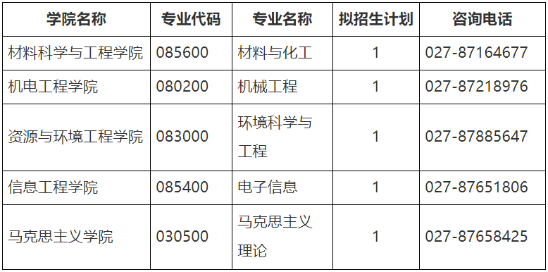 武汉理工大学关于2026年部分博士研究生(专项计划)补充报名的通知