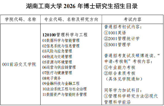 2026年考博湖南工商大学博士研究生招生目录